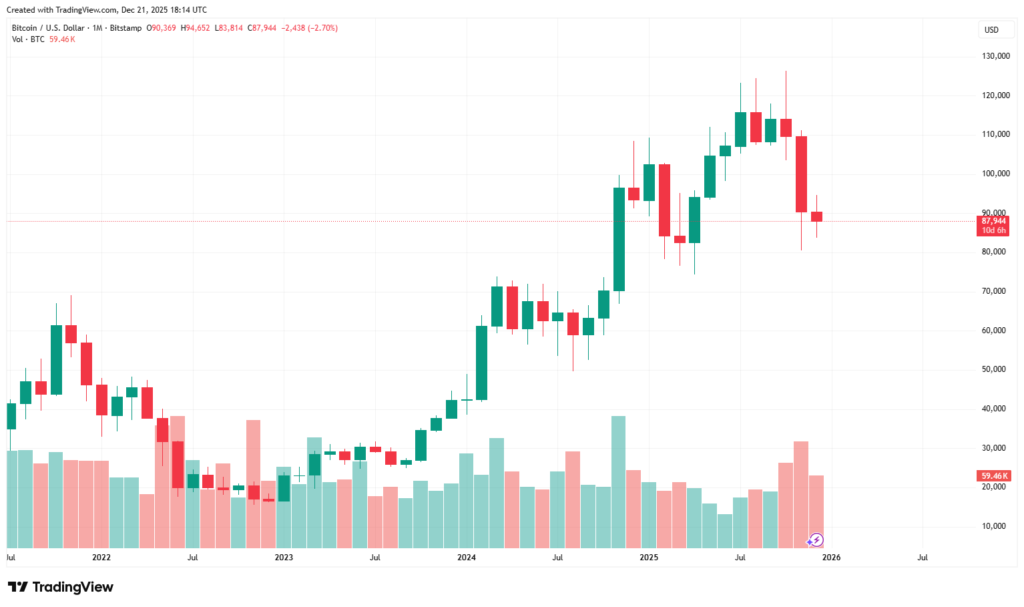 BTCUSD 2025 12 21 23 44 07