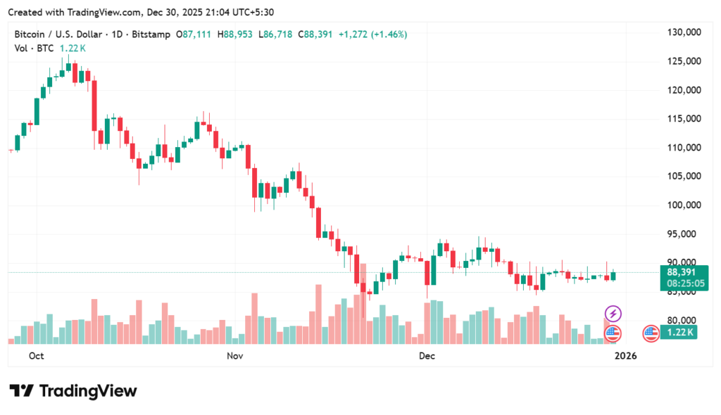 BTCUSD 2025 12 30 21 04 53