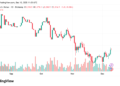 Ethereum Price Prediction 2025–2030: Can ETH Reach $10,000 as Reserves Hit Record Lows? 19 ETHUSD_2025-12-10_16-33-36