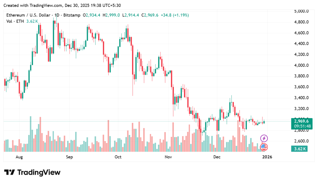 ETHUSD 2025 12 30 19 38 11