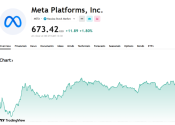 Meta Platforms — Where Does the Stock Stand in Late 2025? 10 Meta Platforms — Where Does the Stock Stand in Late 2025?