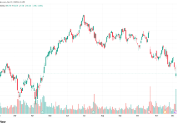 Why Is Netflix Stock Down? Full Analysis of the 2025 Netflix Stock Crash 9 Why Is Netflix Stock Down? Full Analysis of the 2025 Netflix Stock Crash