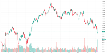 Why Is Netflix Stock Down? Full Analysis of the 2025 Netflix Stock Crash 4 Why Is Netflix Stock Down? Full Analysis of the 2025 Netflix Stock Crash