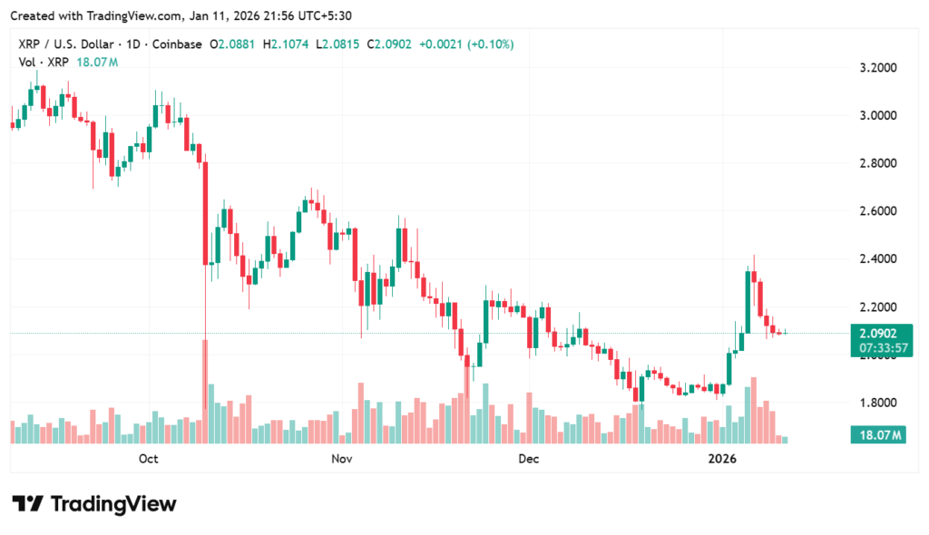 XRPUSD 2026 01 11 21 56 03
